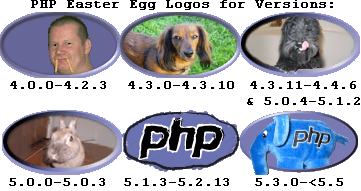 PHP easter egg logos